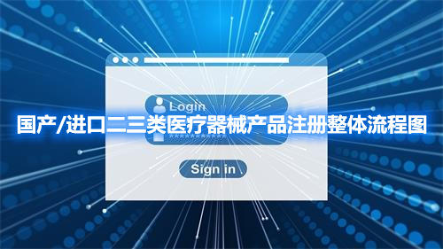 國(guó)產(chǎn)/進(jìn)口二三類(lèi)醫(yī)療器械產(chǎn)品注冊(cè)整體流程圖
