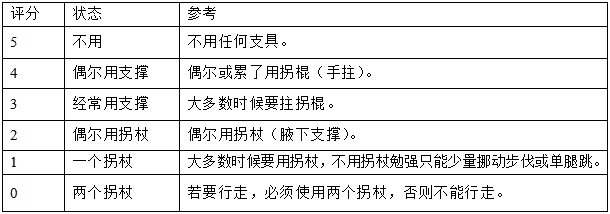 髖關(guān)節(jié)假體系統(tǒng)注冊(cè)技術(shù)審查指導(dǎo)原則(2017年第23號(hào))(圖7) 髖關(guān)節(jié)假體系統(tǒng)注冊(cè)技術(shù)審查指導(dǎo)原則(2017年第23號(hào))(圖7)