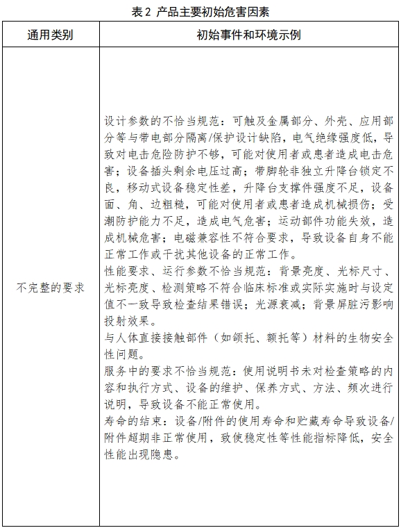 視野計(jì)注冊技術(shù)審查指導(dǎo)原則（2017年修訂版）（2017年第178號）(圖3)