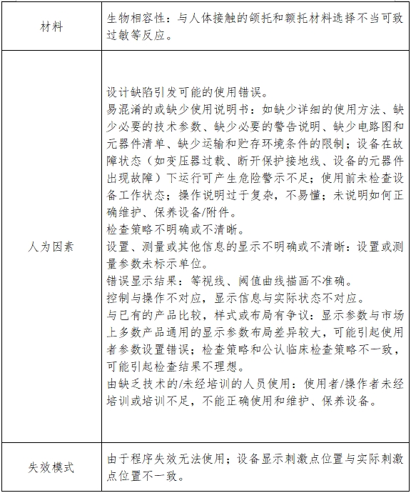 視野計(jì)注冊技術(shù)審查指導(dǎo)原則（2017年修訂版）（2017年第178號）(圖5)