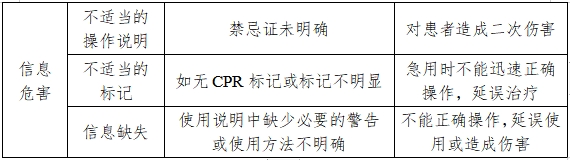 防褥瘡氣床墊注冊技術(shù)審查指導(dǎo)原則(2017年修訂版)(2017年第178號(hào))(圖5) 防褥瘡氣床墊注冊技術(shù)審查指導(dǎo)原則(2017年修訂版)(2017年第178號(hào))(圖5)