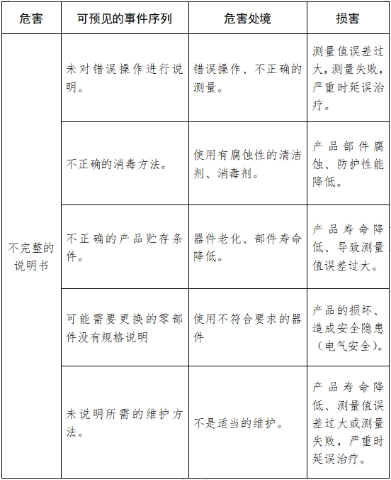 超聲骨密度儀注冊技術(shù)審查指導原則(2017年第180號)(圖11) 超聲骨密度儀注冊技術(shù)審查指導原則(2017年第180號)(圖11)