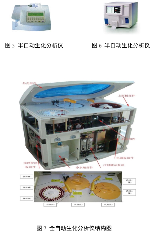 生化分析儀注冊(cè)審查指導(dǎo)原則(2024年修訂版)(2024年第21號(hào))(圖2) 生化分析儀注冊(cè)審查指導(dǎo)原則(2024年修訂版)(2024年第21號(hào))(圖2)