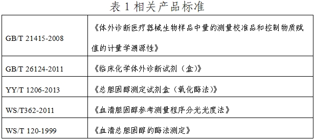 總膽固醇測定試劑注冊技術(shù)審查指導(dǎo)原則(2019年第74號)(圖1) 總膽固醇測定試劑注冊技術(shù)審查指導(dǎo)原則(2019年第74號)(圖1)