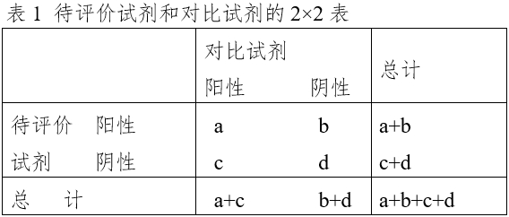 免于臨床試驗的體外診斷試劑臨床評價技術(shù)指導(dǎo)原則(2021年第74號)(圖2) 免于臨床試驗的體外診斷試劑臨床評價技術(shù)指導(dǎo)原則(2021年第74號)(圖2)