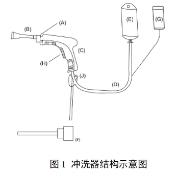 一次性使用醫(yī)用沖洗器產(chǎn)品注冊審查指導原則(2022年第41號)(圖1) 一次性使用醫(yī)用沖洗器產(chǎn)品注冊審查指導原則(2022年第41號)(圖1)