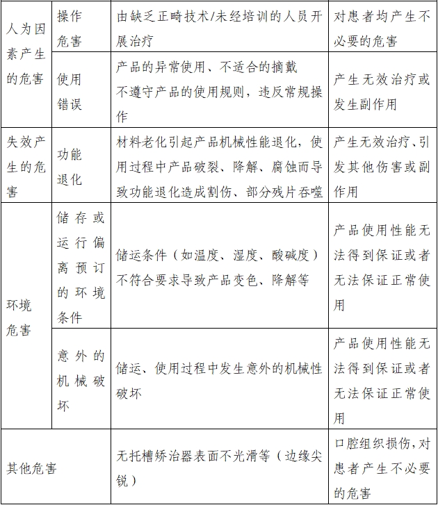 無托槽矯治器注冊(cè)審查指導(dǎo)原則(2022年第41號(hào))(圖3) 無托槽矯治器注冊(cè)審查指導(dǎo)原則(2022年第41號(hào))(圖3)