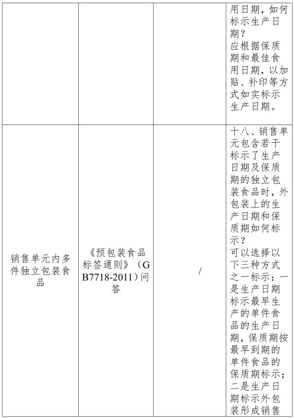 復(fù)配凝膠敷料生產(chǎn)日期標(biāo)注指南(圖2)