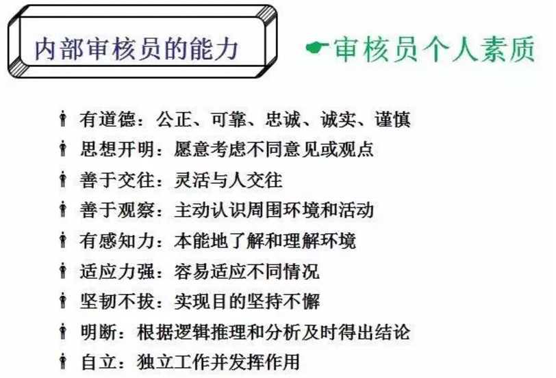 【干貨分享】質(zhì)量體系內(nèi)審和不符合項(xiàng)怎么整改？(圖5)