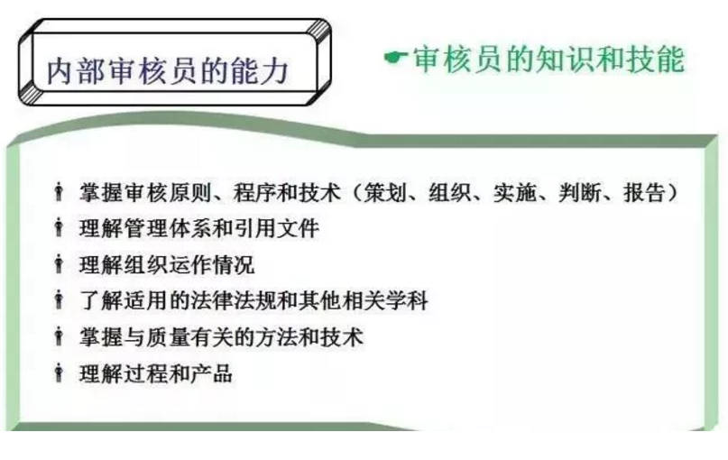 【干貨分享】質(zhì)量體系內(nèi)審和不符合項(xiàng)怎么整改？(圖6)