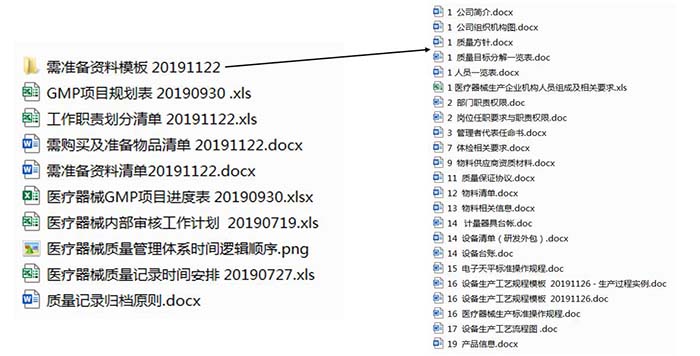 gmp年度培訓計劃的內(nèi)容都有哪些？(圖2)
