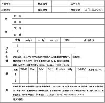 實(shí)驗(yàn)室原始記錄從哪里下手開(kāi)始檢查？(圖1)